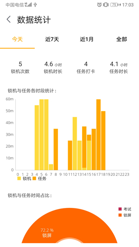 鎖機達人