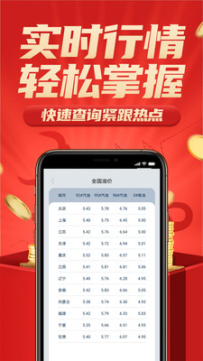 萬金油匯APP