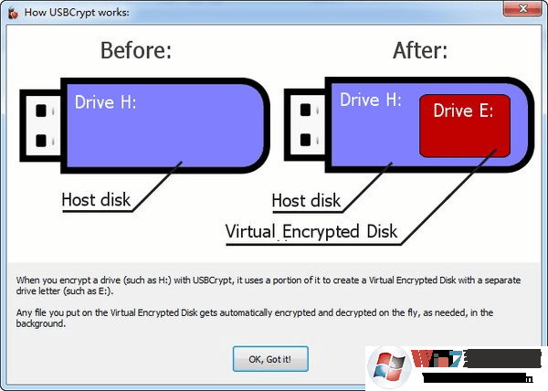 U盤加密軟件(USBCrypt) v21.3.1免費(fèi)版