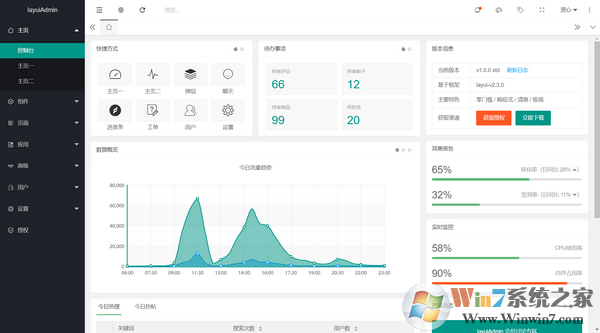 layuiAdmin后臺管理模板系統(tǒng) V2.4.2單頁版