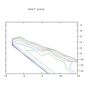 LIBSVM(SVM模式識(shí)別與回歸的軟件包)