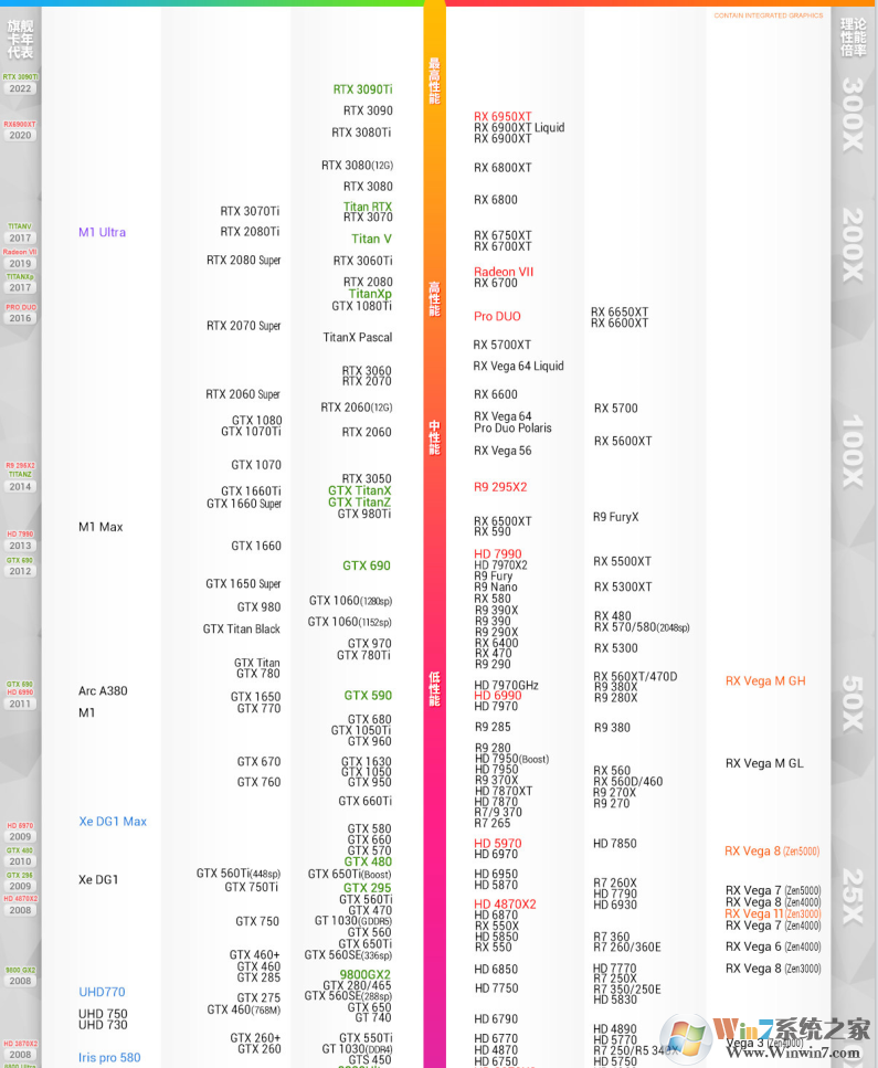 顯卡性能天梯圖 v2022.8最新版