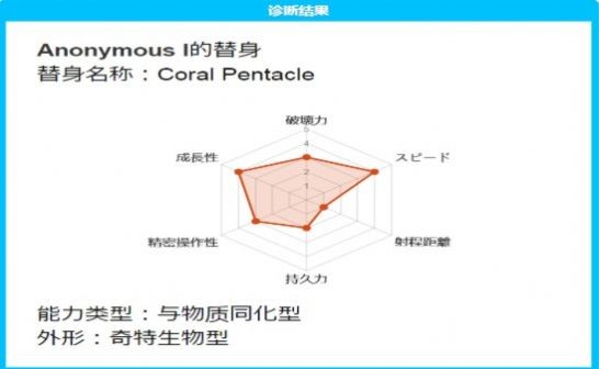 jojo替身測試器