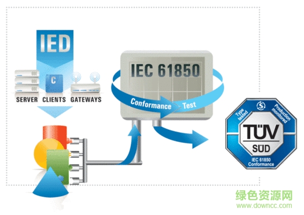 IEC61850標(biāo)準(zhǔn)PDF高清版