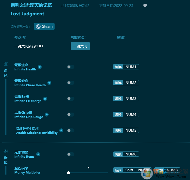 審判之逝湮滅的記憶14項修改器