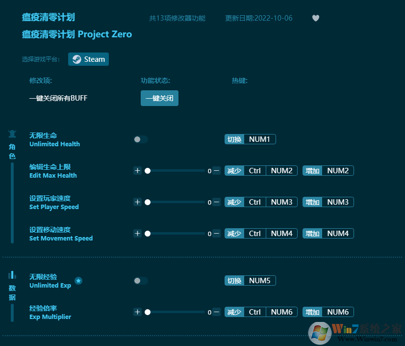 瘟疫清零計(jì)劃十三項(xiàng)修改器 v2023最新版