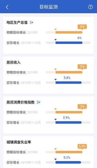 國家統(tǒng)計局最新版