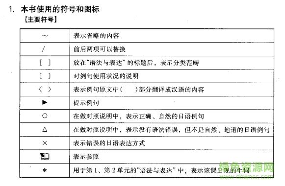 新標準日本語初級(上下冊)PDF高清版