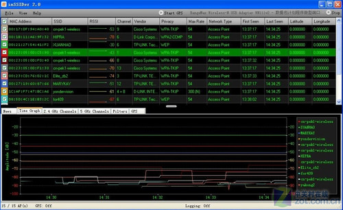 inSSIDer(WiFi檢測器) V1.2.0.708綠色漢化版