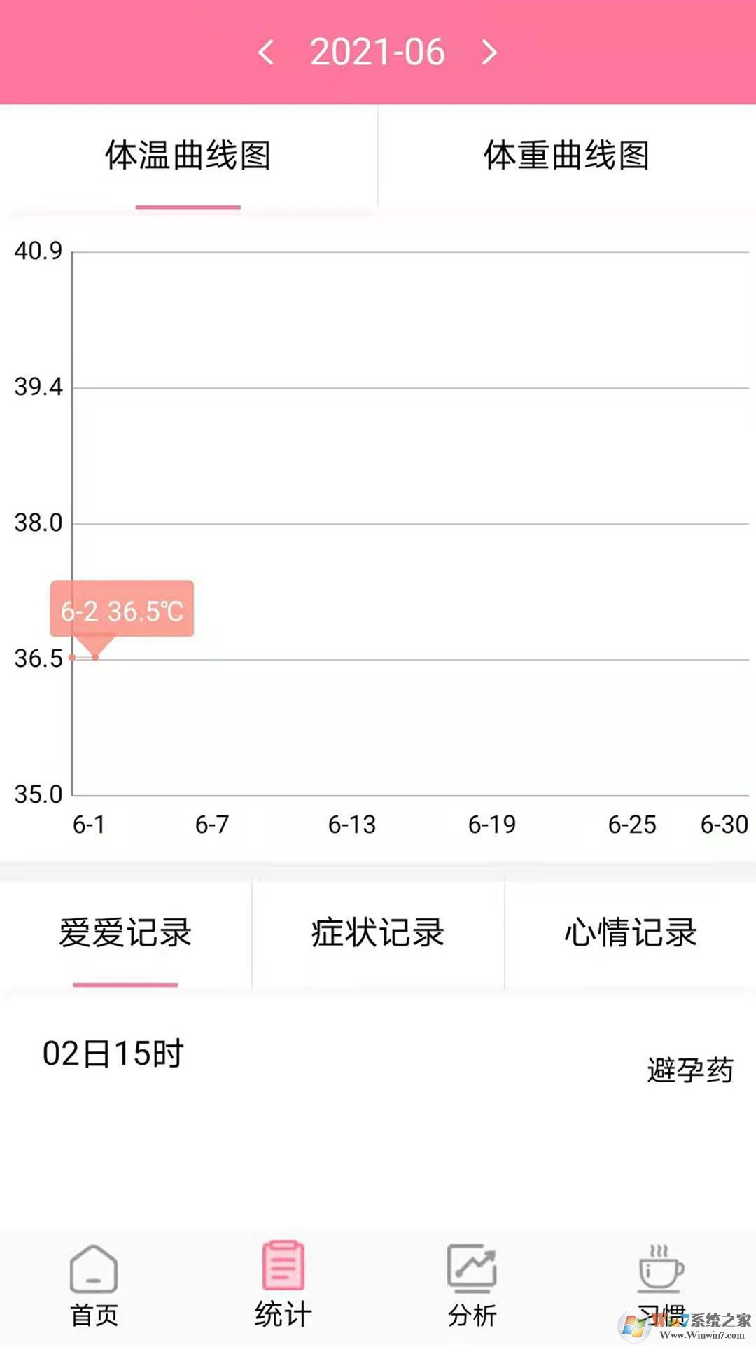 安全期排卵期計(jì)算工具