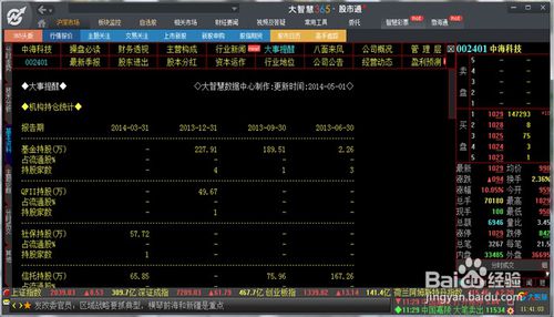 大智慧365怎么用 大智慧炒股操作使用說(shuō)明