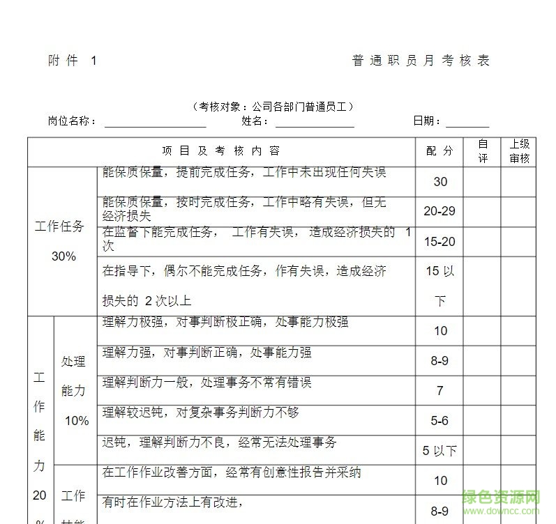 員工績效考核表2023最新版