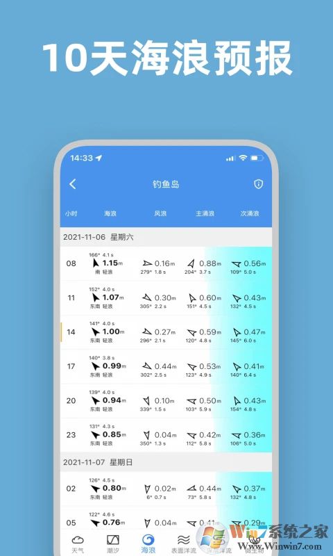 潮汐風(fēng)浪預(yù)報(bào)軟件