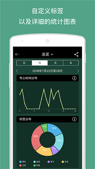 Forest專注森林APP