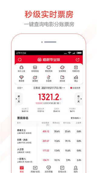 貓眼專業(yè)版app