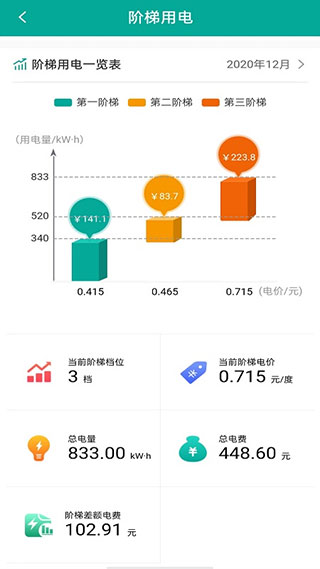 蒙電e家APP