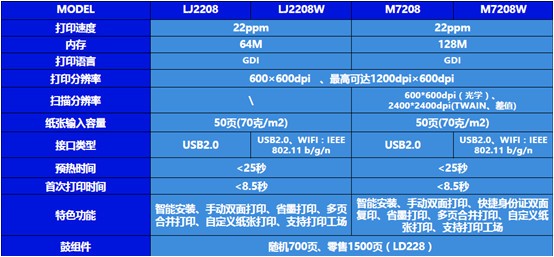 聯(lián)想m7208w驅(qū)動(dòng)下載