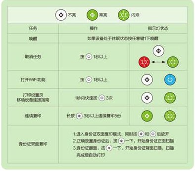 聯(lián)想m7208w驅(qū)動(dòng)下載