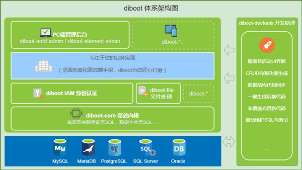 Diboot(低代碼開發(fā)平臺(tái)) V2.4.0官方版