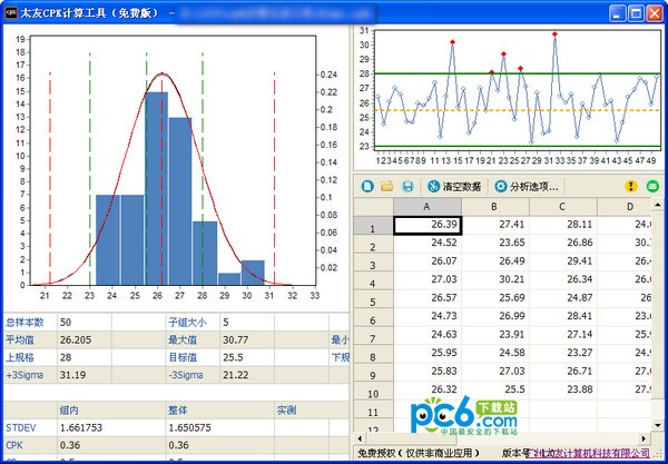 太友CPK計算工具 V1.2.0綠色版