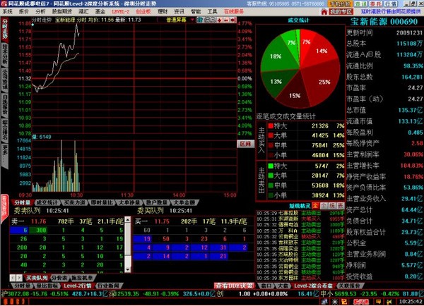 同花順深度分析Level-2專業(yè)版