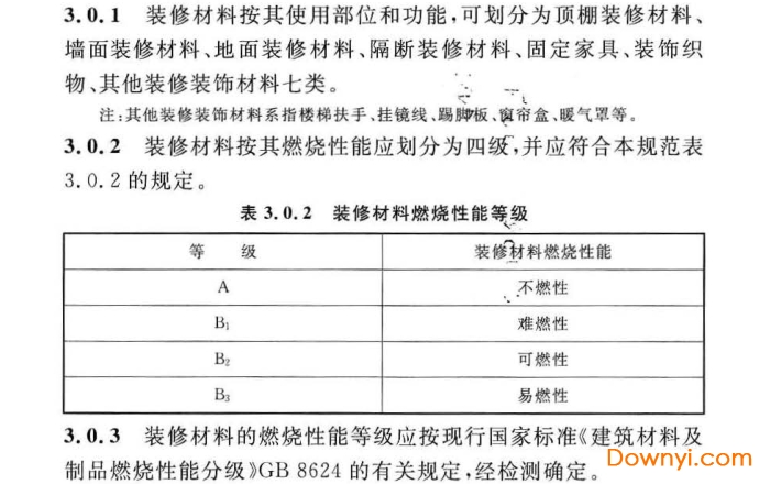 《gb50222-2017》建筑內(nèi)部裝修設(shè)計防火規(guī)范