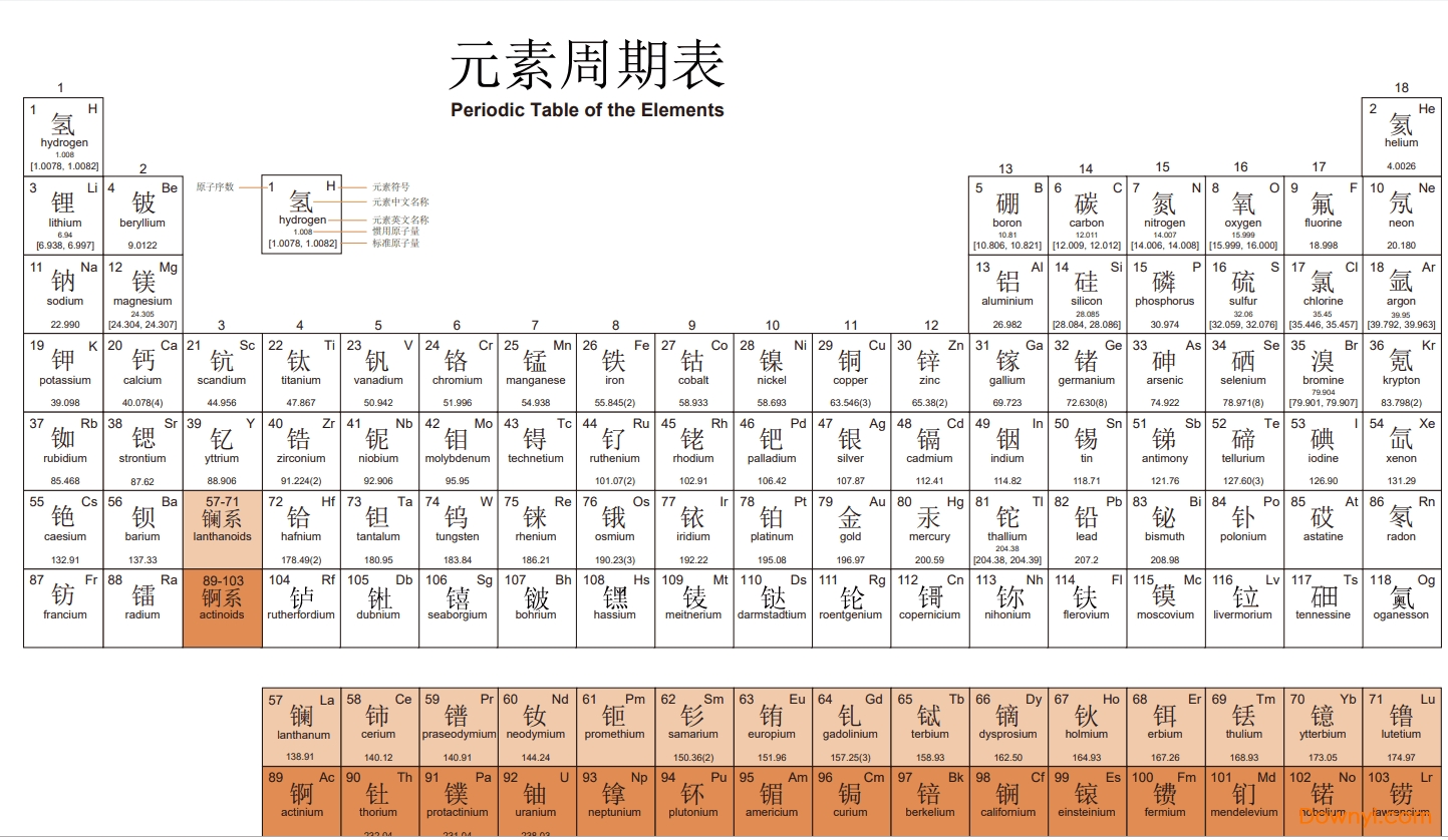 元素周期表高清大圖(PDF版)