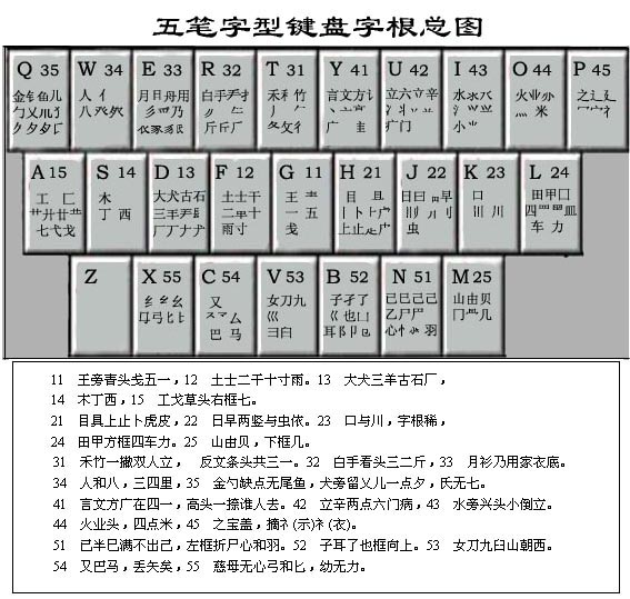 五筆字根表圖片(含學(xué)習(xí)口訣) V2023高清版