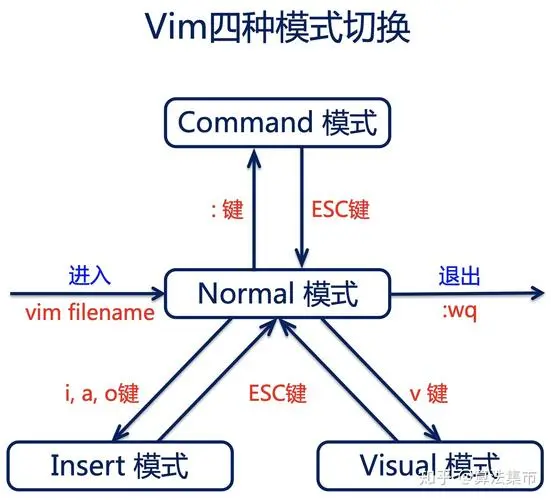 Vim最新官方版