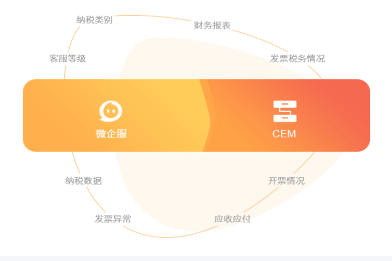 億企代賬