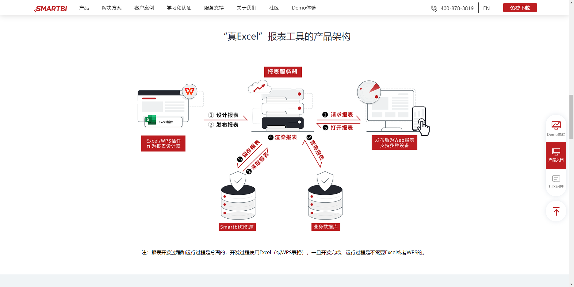 Smartbi電子表格