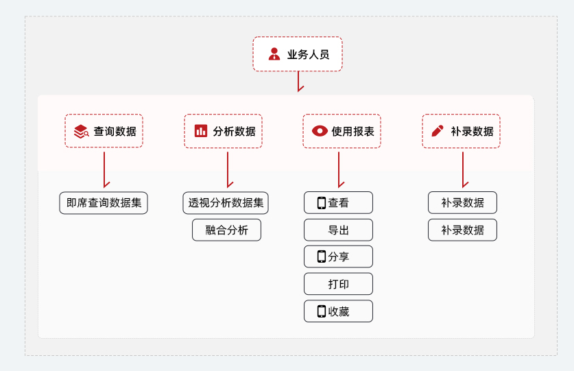 Smartbi電子表格