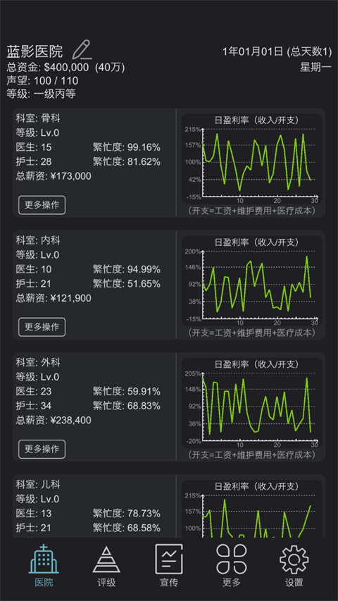 模擬經營醫(yī)院無限金幣版